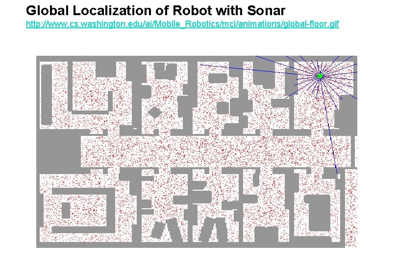 Global Localization of Robot with Sonar http: //www. cs. washington. edu/ai/Mobile_Robotics/mcl/animations/global-floor. gif 