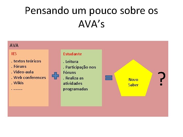 Pensando um pouco sobre os AVA’s AVA IES Estudante . textos teóricos. Fóruns. Vídeo-aula.