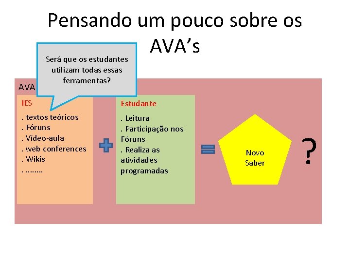 Pensando um pouco sobre os AVA’s Será que os estudantes AVA utilizam todas essas