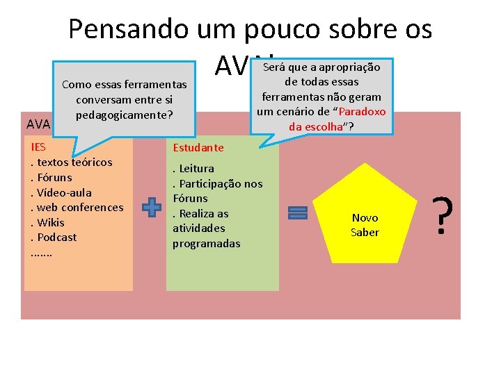 Pensando um pouco sobre os Será que a apropriação AVA’s de todas essas Como