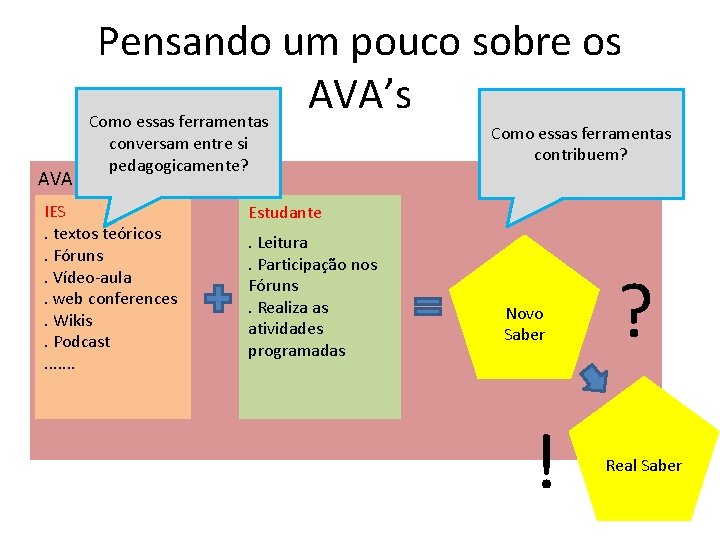 Pensando um pouco sobre os AVA’s Como essas ferramentas AVA Como essas ferramentas contribuem?