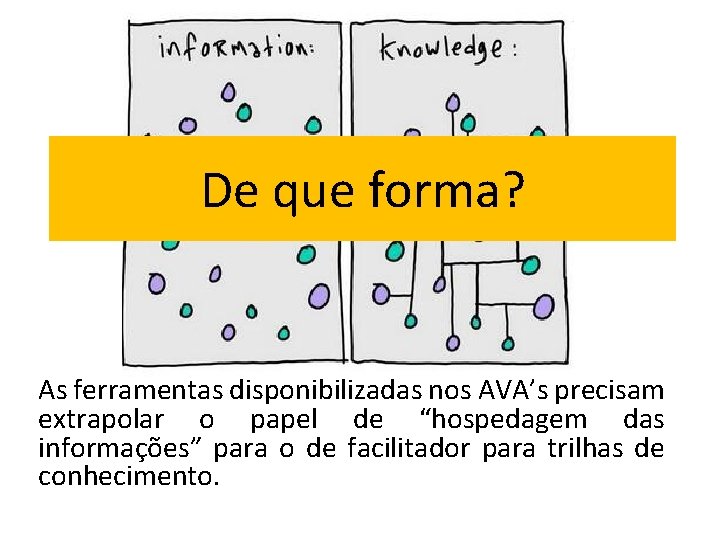 De que forma? As ferramentas disponibilizadas nos AVA’s precisam extrapolar o papel de “hospedagem