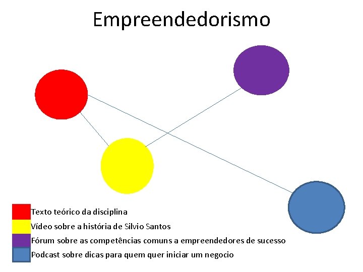 Empreendedorismo Texto teórico da disciplina Vídeo sobre a história de Silvio Santos Fórum sobre