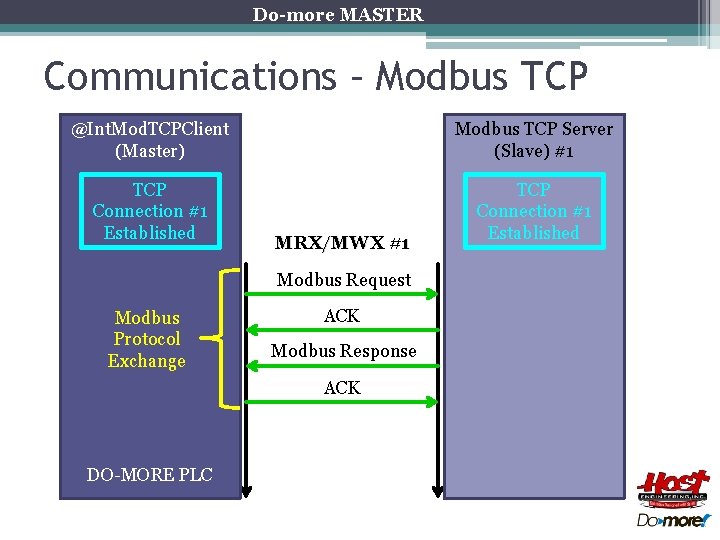 Do-more MASTER Communications – Modbus TCP @Int. Mod. TCPClient (Master) Modbus TCP Server (Slave)