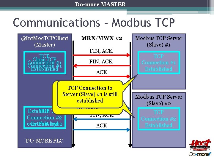Do-more MASTER Communications – Modbus TCP @Int. Mod. TCPClient (Master) TCP Close TCP Connection Do-more MASTER Communications – Modbus TCP @Int. Mod. TCPClient (Master) TCP Close TCP Connection