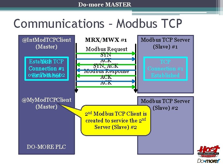Do-more MASTER Communications – Modbus TCP @Int. Mod. TCPClient (Master) Establish TCP Connection #1 Do-more MASTER Communications – Modbus TCP @Int. Mod. TCPClient (Master) Establish TCP Connection #1