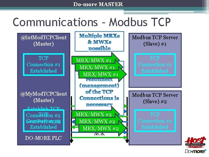 Do-more MASTER Communications – Modbus TCP Server (Slave) #1 @Int. Mod. TCPClient (Master) TCP Do-more MASTER Communications – Modbus TCP Server (Slave) #1 @Int. Mod. TCPClient (Master) TCP