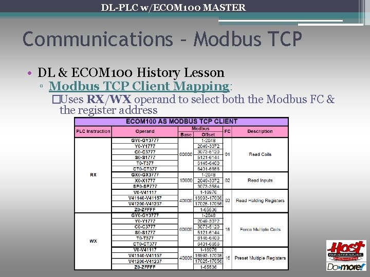 DL-PLC w/ECOM 100 MASTER Communications – Modbus TCP • DL & ECOM 100 History DL-PLC w/ECOM 100 MASTER Communications – Modbus TCP • DL & ECOM 100 History