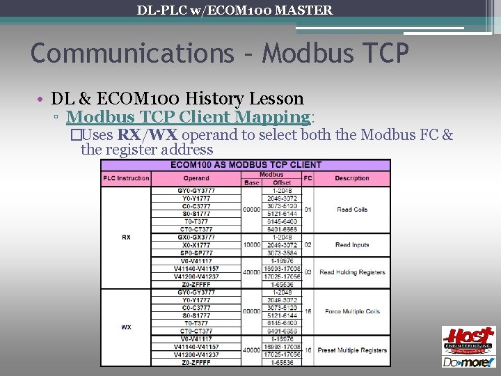 DL-PLC w/ECOM 100 MASTER Communications – Modbus TCP • DL & ECOM 100 History