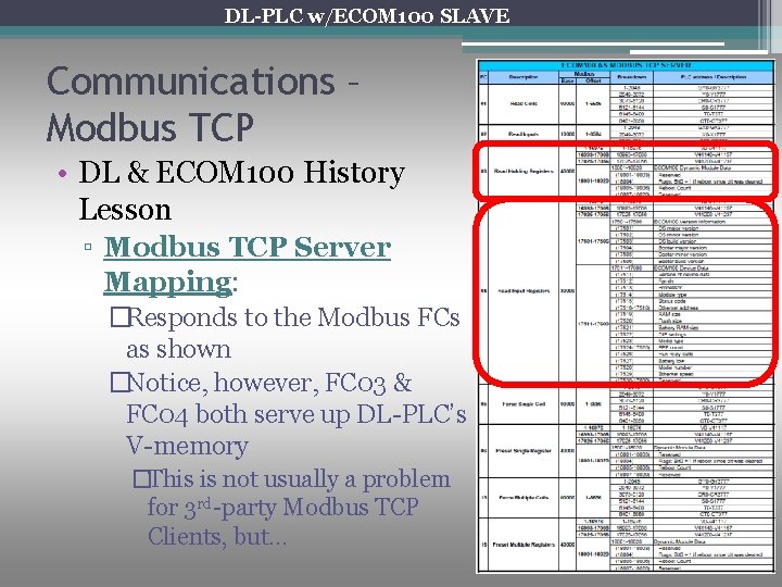 DL-PLC w/ECOM 100 SLAVE Communications – Modbus TCP • DL & ECOM 100 History