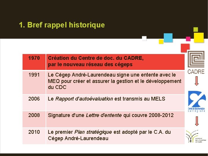 1. Bref rappel historique 1970 Création du Centre de doc. du CADRE, par le