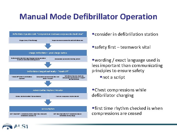 Manual Mode Defibrillator Operation Defibrillator Operator calls “Compressions Continue everyone else stand clear” Oxygen