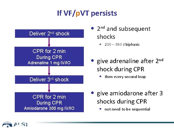 If VF/p. VT persists Deliver 2 nd shock • 2 nd and subsequent shocks