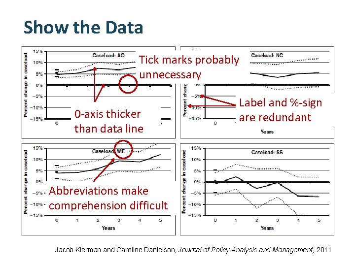 Show the Data Tick marks probably unnecessary 0 -axis thicker than data line Label