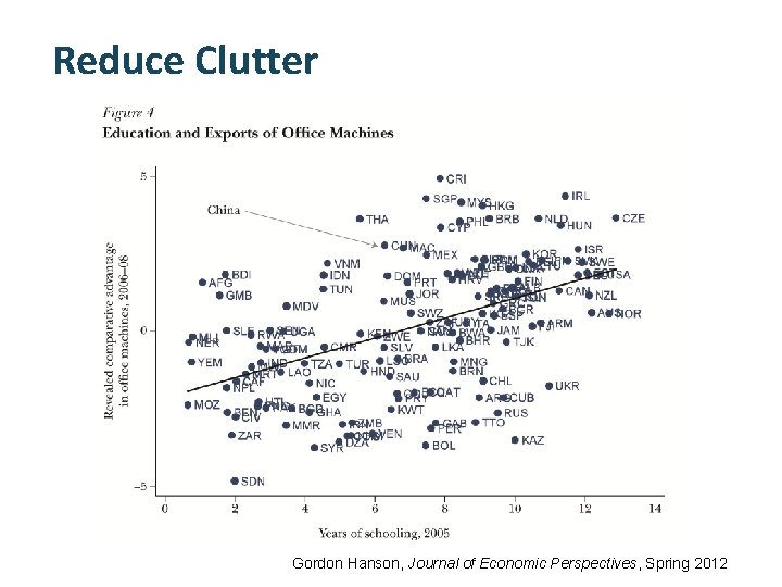 Reduce Clutter Gordon Hanson, Journal of Economic Perspectives, Spring 2012 