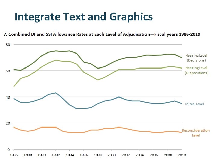 Integrate Text and Graphics 