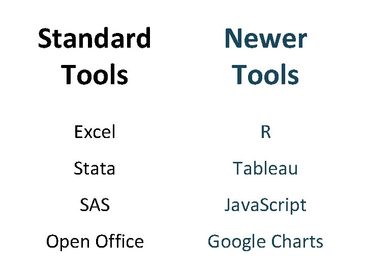 Standard Tools Newer Tools Excel R Stata Tableau SAS Java. Script Open Office Google