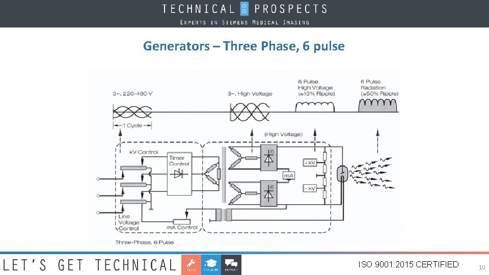 Generators – Three Phase, 6 pulse ISO 9001: 2015 CERTIFIED 10 