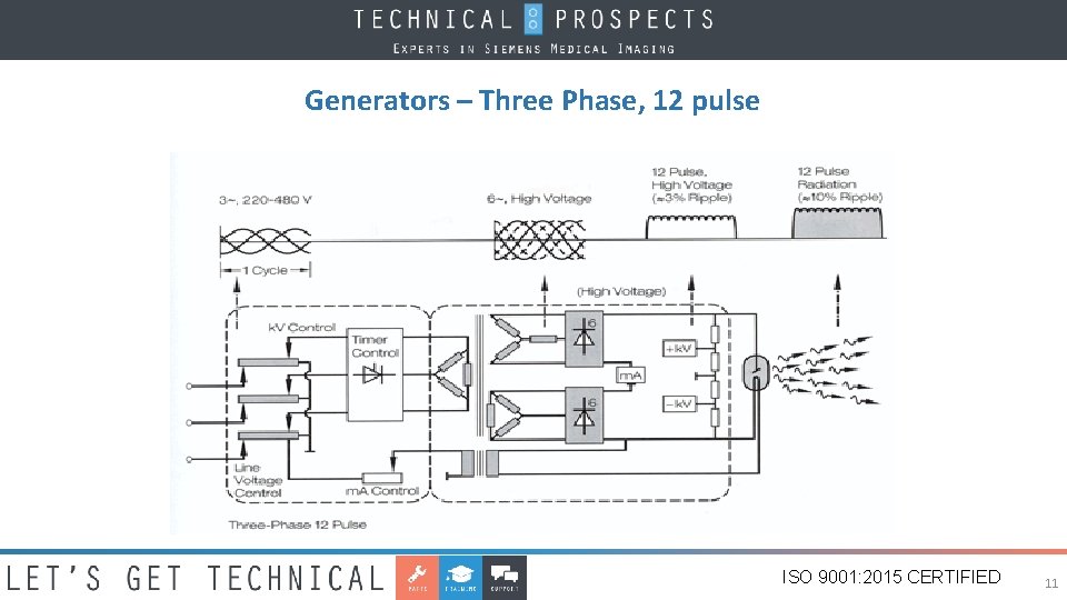 Generators – Three Phase, 12 pulse ISO 9001: 2015 CERTIFIED 11 