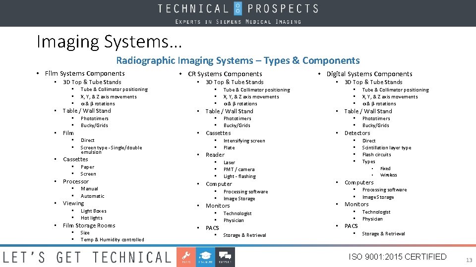 Imaging Systems… Radiographic Imaging Systems – Types & Components • Film Systems Components •
