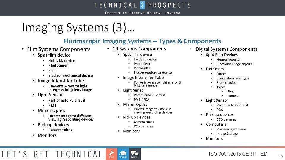 Imaging Systems (3)… Fluoroscopic Imaging Systems – Types & Components • Film Systems Components