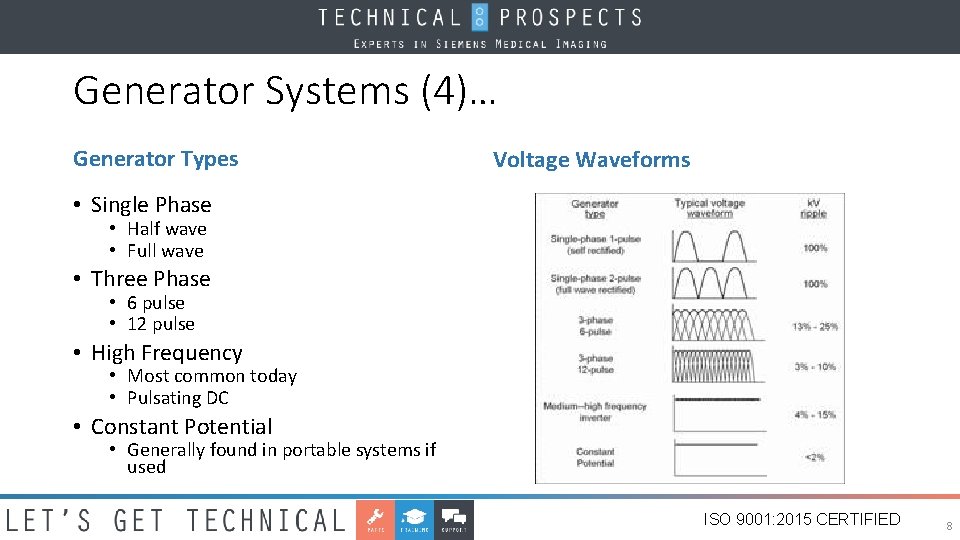 Generator Systems (4)… Generator Types Voltage Waveforms • Single Phase • Half wave •