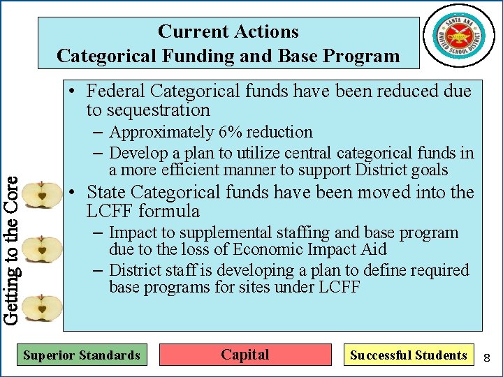 Getting to the Core Current Actions Categorical Funding and Base Program • Federal Categorical