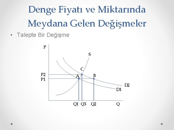 Denge Fiyatı ve Miktarında Meydana Gelen Değişmeler • Talepte Bir Değişme P S P