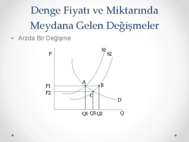 Denge Fiyatı ve Miktarında Meydana Gelen Değişmeler • Arzda Bir Değişme S 1 P