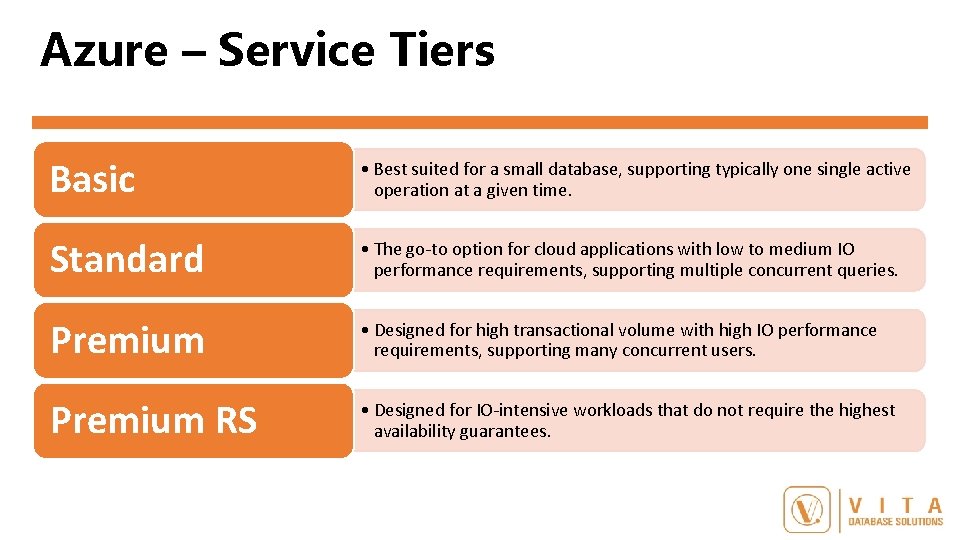 Azure – Service Tiers Basic • Best suited for a small database, supporting typically