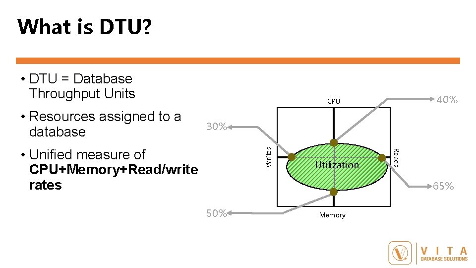 What is DTU? • DTU = Database Throughput Units • Resources assigned to a