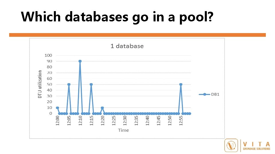 Which databases go in a pool? 