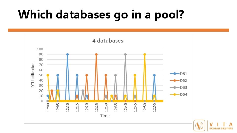 Which databases go in a pool? 