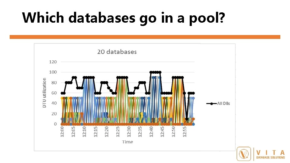 Which databases go in a pool? 