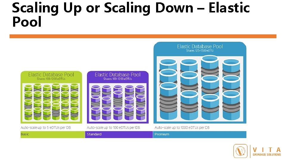 Scaling Up or Scaling Down – Elastic Pool 