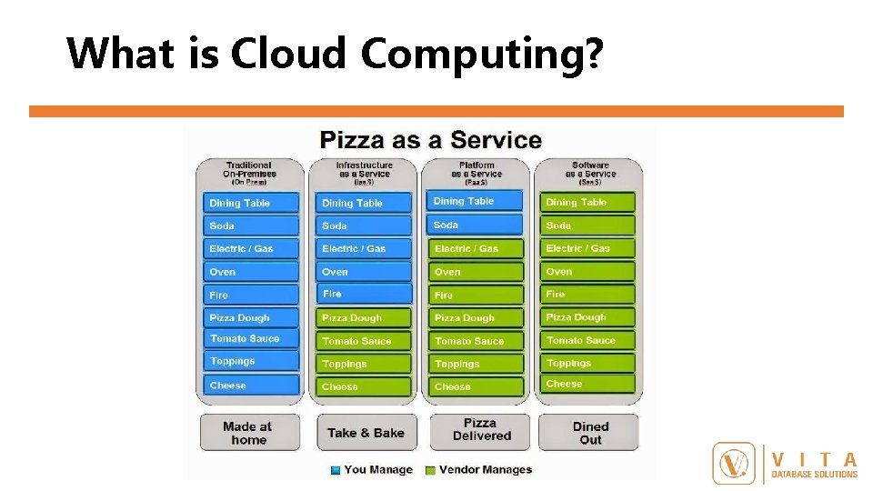 What is Cloud Computing? 