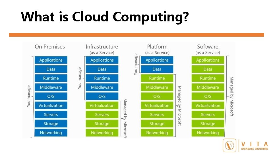 What is Cloud Computing? 