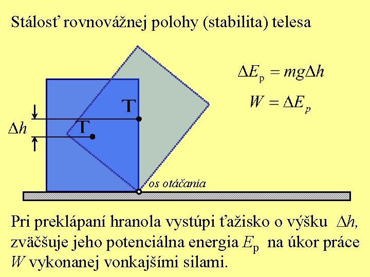 Stálosť rovnovážnej polohy (stabilita) telesa os otáčania Pri preklápaní hranola vystúpi ťažisko o výšku