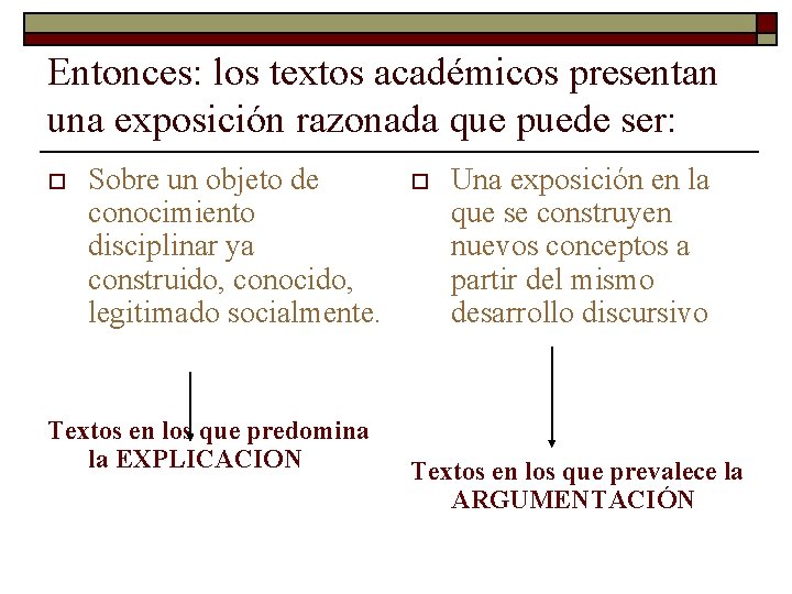 Entonces: los textos académicos presentan una exposición razonada que puede ser: o Sobre un