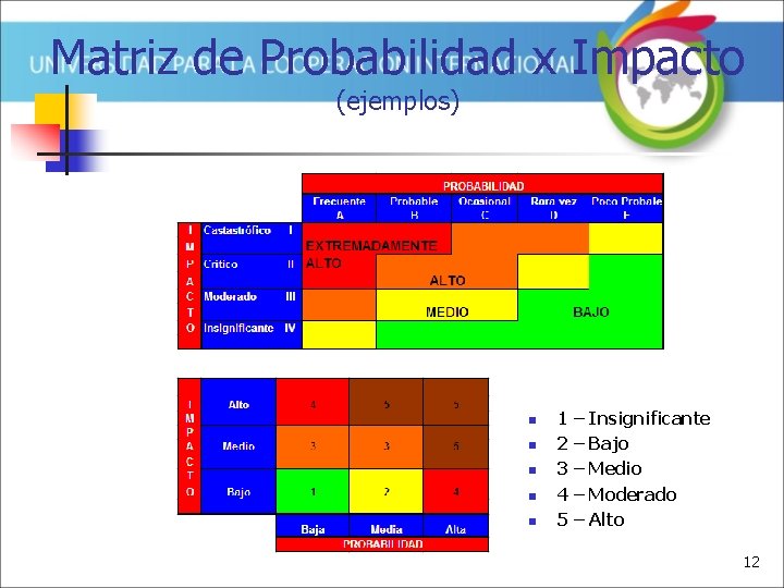 Matriz de Probabilidad x Impacto (ejemplos) n n n 1 – Insignificante 2 –