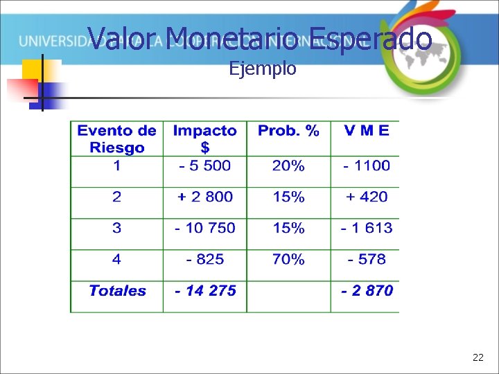Valor Monetario Esperado Ejemplo 22 
