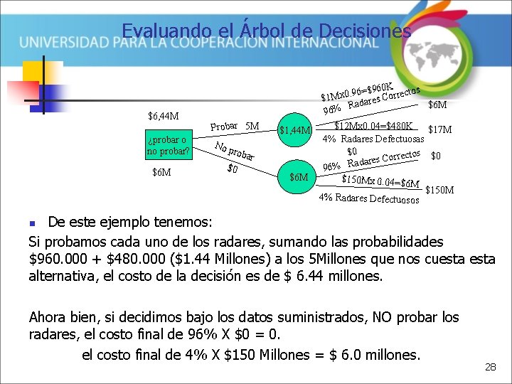 Evaluando el Árbol de Decisiones $6, 44 M ¿probar o no probar? $6 M