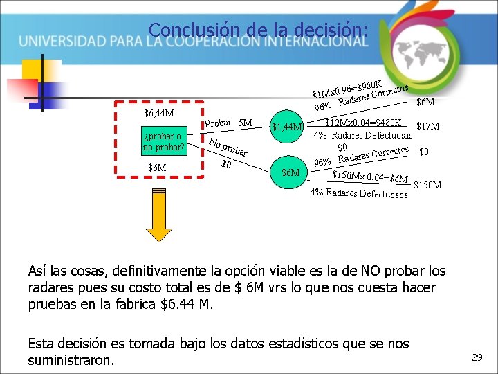 Conclusión de la decisión: $6, 44 M ¿probar o no probar? $6 M =$960