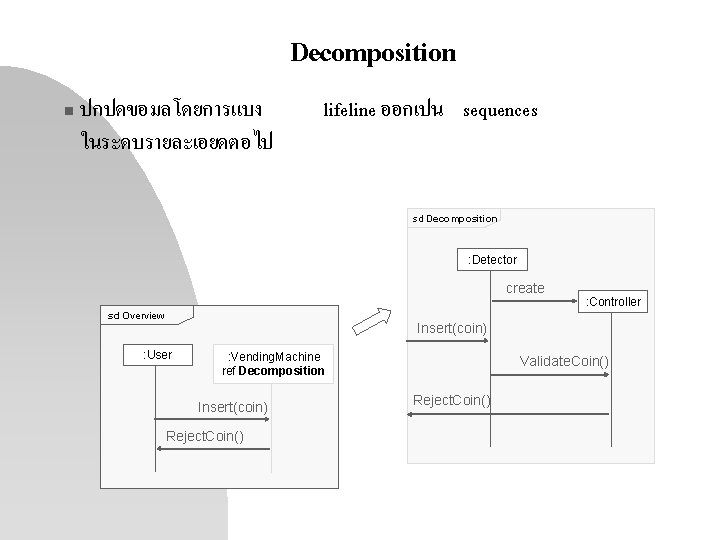 Decomposition n ปกปดขอมลโดยการแบง ในระดบรายละเอยดตอไป lifeline ออกเปน sequences sd Decomposition : Detector create sd Overview