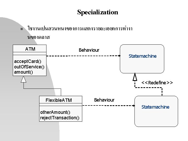 Specialization n ใชงานเปนสวนหนงของการแสดงรายละเอยดการทำงา นของคลาส ATM Behaviour Statemachine accept. Card() out. Of. Service() amount() <<Redefine>>