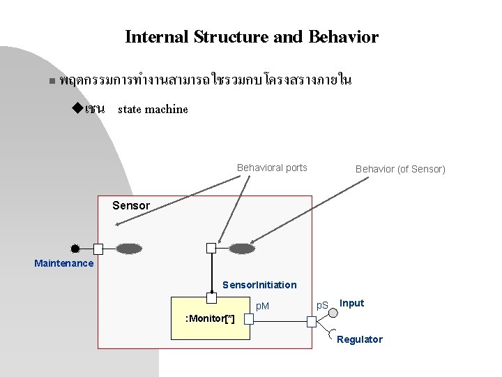 Internal Structure and Behavior n พฤตกรรมการทำงานสามารถใชรวมกบโครงสรางภายใน uเชน state machine Behavioral ports Behavior (of Sensor)