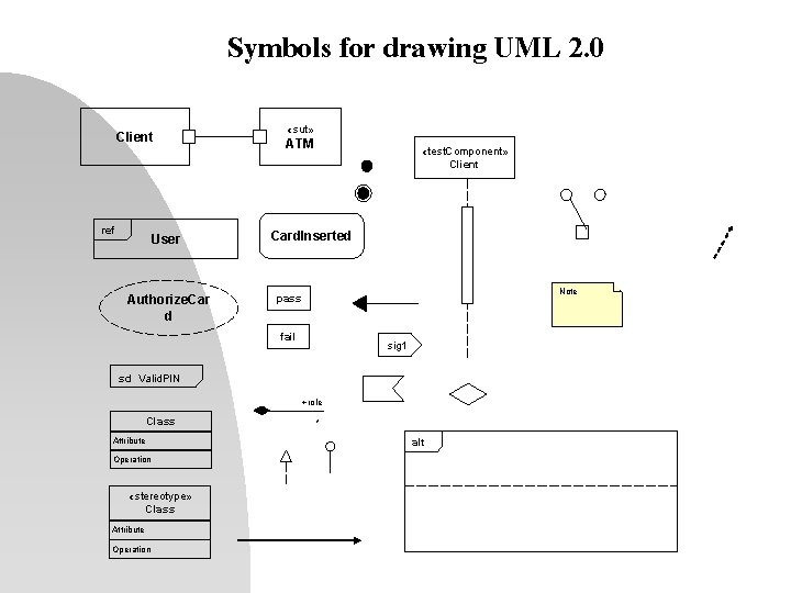 Symbols for drawing UML 2. 0 Client ref User Authorize. Car d «sut» ATM