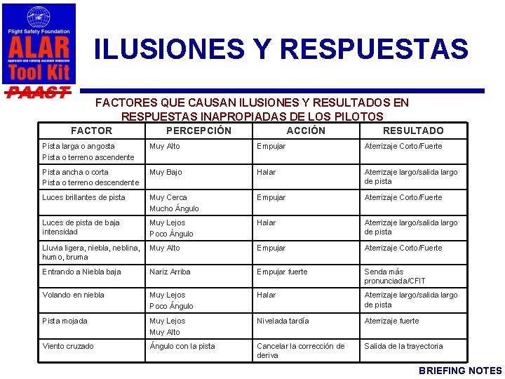 ILUSIONES Y RESPUESTAS PAAST FACTORES QUE CAUSAN ILUSIONES Y RESULTADOS EN RESPUESTAS INAPROPIADAS DE
