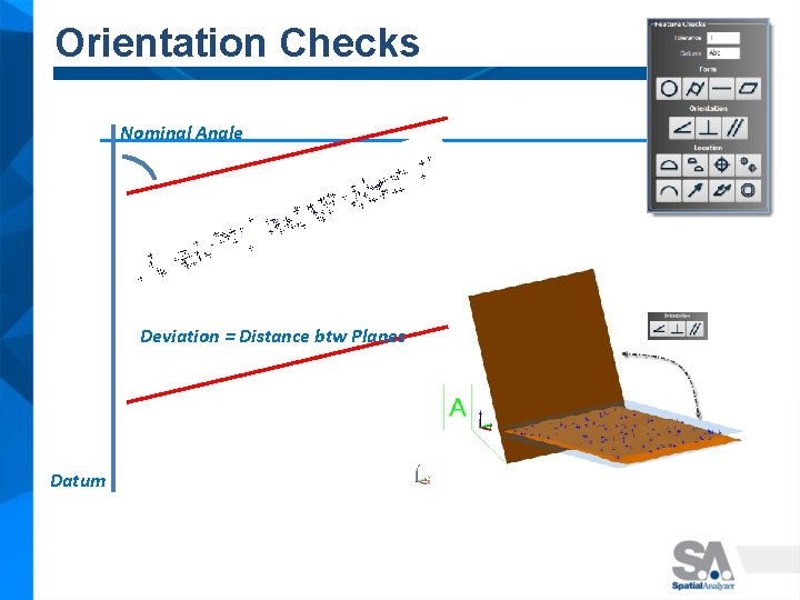 Orientation Checks Nominal Angle Deviation = Distance btw Planes Datum 