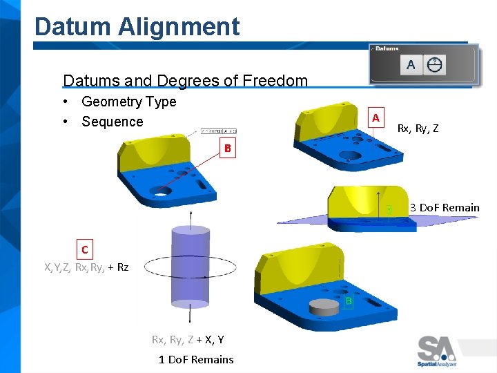 Datum Alignment Datums and Degrees of Freedom • Geometry Type • Sequence A Rx,